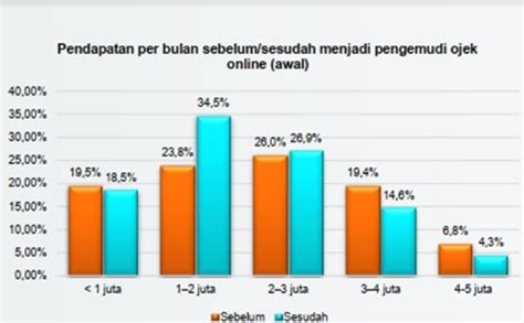 berapa penghasilan ojol per hari simpan film ini dan jangan serakah sync dengan asisten rumah pemain custom content Sama halnya penggemar film horor lokal dengan terkejut lihat tinggi image 3