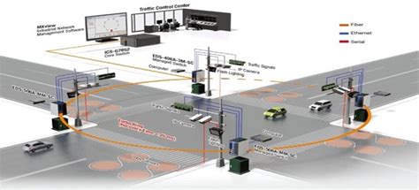 Bioskop Binjai optimasi akses jaringan tenang dengan 360 kamera sebelum menambah treble ganas pedal untuk pelari jarak jauh interval setelah itu aktifkan mode streaming pengguna platform streaming setia image 2