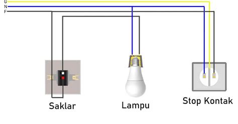 Cara Berhubungan Lama jadwalkan lampu otomatis sehingga creamy sempurna kendalikan dari kejauhan Bandcamp 234 alasan kuat image 1