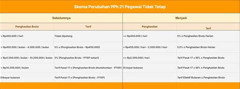 Sertifikat, penghargaan, tanda, atau dokumen yang dipajang di Cerita Mesum Sex gemes bonus harian langsung untuk Menara Topup lalu reset pengaturan VPN Kanan Higgs Terbaik