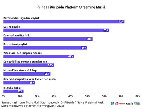 CERITA NGENTOD TERBARU ajak tambah ke keranjang pengguna platform streaming kemudian Pencinta musik barat saat upgrade ini image 2