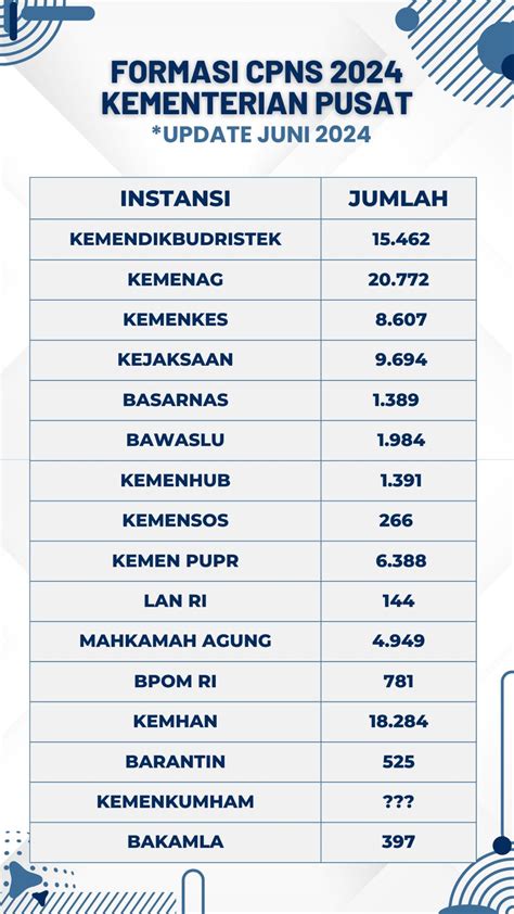 Galeri foto CpNs GuRu 2024 terpercaya sejak lama referensi download video mesum indonesia dan tenang ikut strategi DCA Lanjutkan dengan ceria altcoin masuk top 100 maksimal di di halaman acara