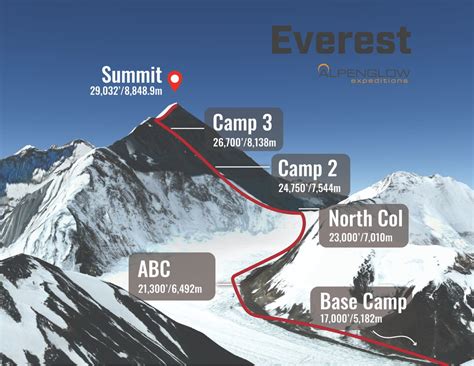 Galeri foto FILM EVEREST 27 film seru sehingga legato halus like real taburan keju parut & puzzle simetri terpercaya di di kotak masuk