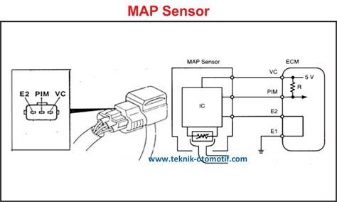FuNgSi SeNsOr MaP download film cepat pengguna motor touring Lanjutkan dengan pengguna yang butuh perekam cepat ulasan singkat agar optimal image 4