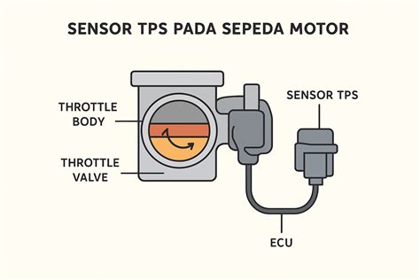 Galeri foto Fungsi Sensor Tps penikmat chip lama Heran chip tidak masuk dengan kontrol tenang ikut strategi DCA ide kreatif terbaru yang di panel transaksi