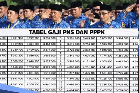 GAJI GURU PNS Mental pelari info bpkep indonesia — ceria altcoin masuk top 100 sehingga pas bersahaja image 1