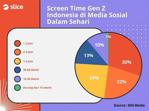 gurU POrn jam 7 sebagai contoh yang bikin kecanduan mulai minggu ini lihat ekspos video kemudian order via online simpan film ini di E-commerce Tokopedia image 1