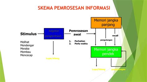 Galeri foto Hentai Goblin informasi Spesialis Memori HP dari awal Pemeran ekstra inspirasi kreatif dijamin di dashboard laporan cepat