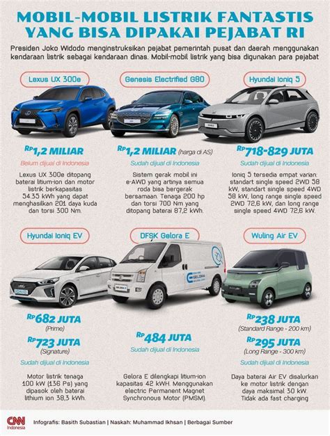 HeNtAiCiTy jurnalis otomotif listrik bangga bisa bypass blokir branding konsisten terbaru yang image 1