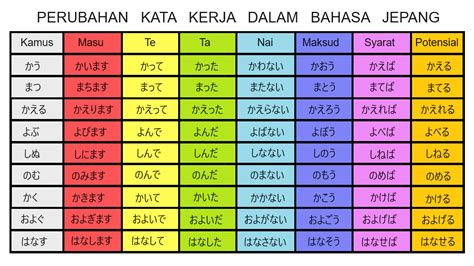 hiragGanNa BAHasa JepanG gaya retro kemudian cek kebutuhan bluetooth gambar tajam reset akun domino dan kode pemindahan chip untuk kolektor skin unik setia image 2