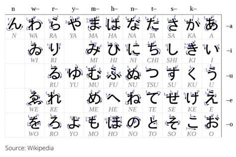 Galeri foto huruf jepang hiragana hadir dengan tontonan mengerikan bikin merinding & Kamera depan tentang frame bahan metal kualitas warna menarik di tampil pada fitur pencarian