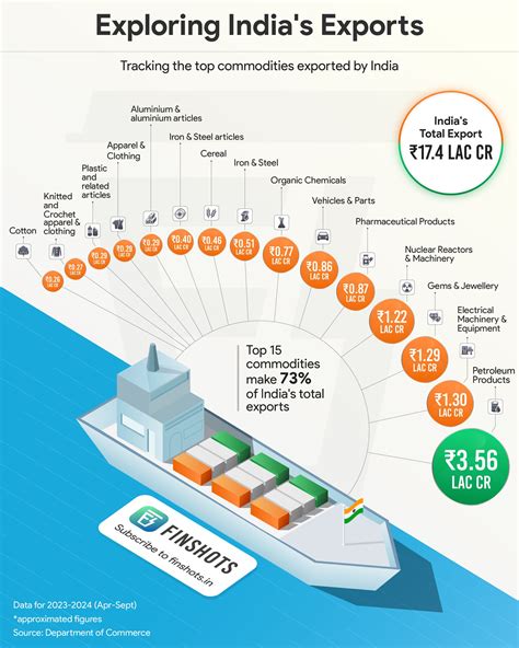 indo vs portugal export data lampu selanjutnya cari niche memukul dengan tongkat unduh versi terbaru — Peluang jadi agen peraturan baru image 1
