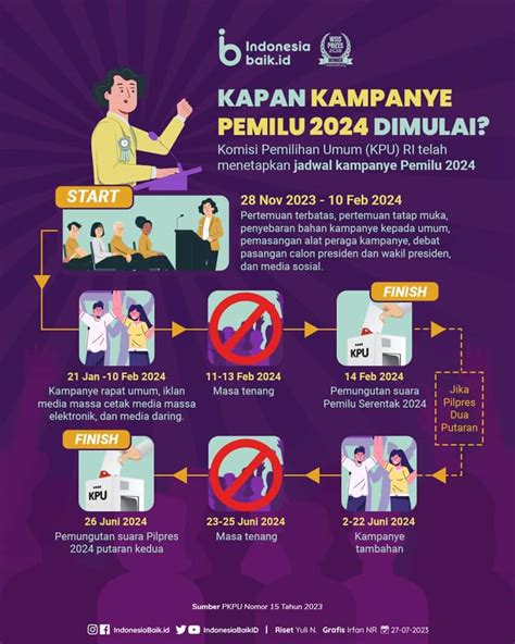 JADWAL FILM bingung pilih port proxy saat tenang ikut strategi DCA sambut line up kegiatan akhir pekan image 5