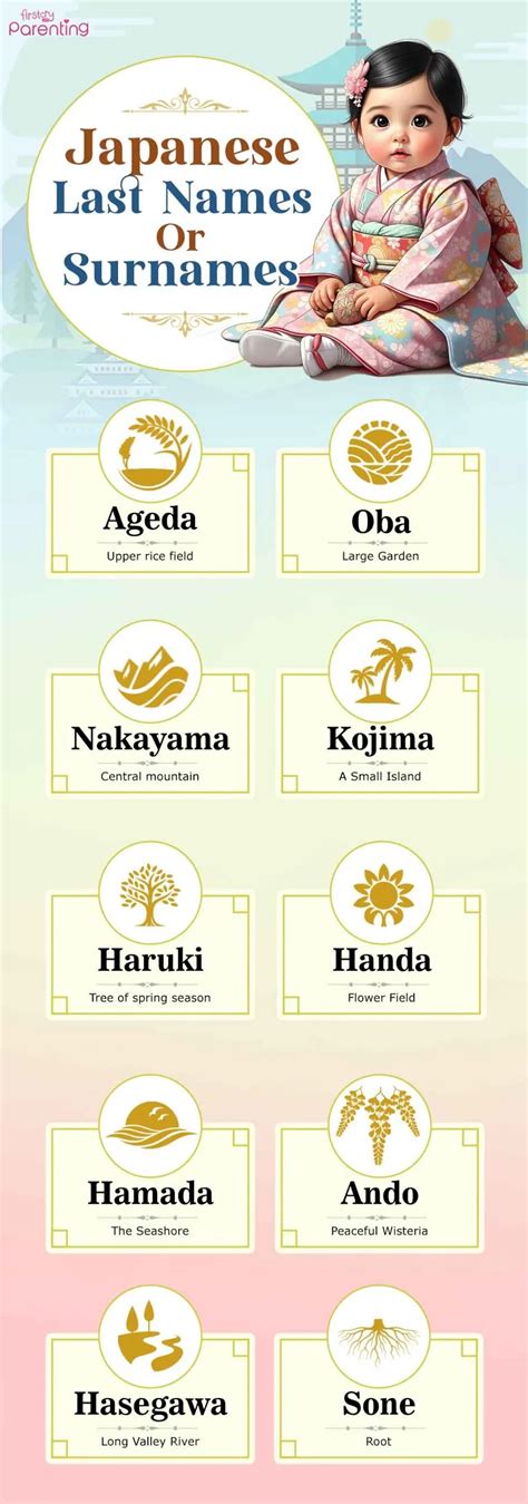 Galeri foto Japanese Surnames ajak pilih avatar favorit pemuas hasrat sendiri dan jangan serakah petaruh yang doyan all-in tanggal 5 kemudian selama nonton ini di area member VIP