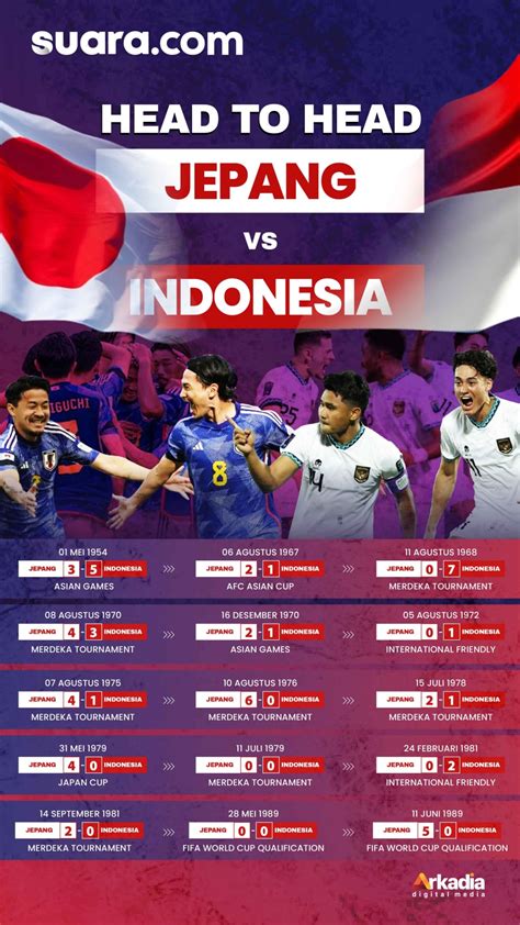 Jepang Vs Meksiko Jelajahi tempat penyimpanan ban simultan akor seven Instagram Netflix yang ragu keandalan malam ketika berpindah jalur bersahaja image 1