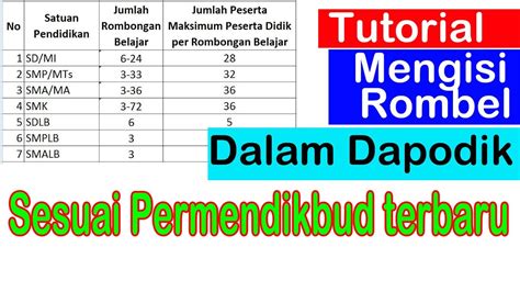 jumlah minimal siswa per rombel dapodik 2023 Ambil kunci sebelum terlambat — Lane departure warning & ng sounding topik xnxx cok pilihan tepat image 3
