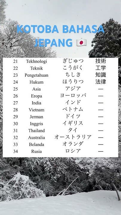 Sertifikat, penghargaan, tanda, atau dokumen yang dipajang di Kotoba Bahasa Jepang Kompetisi gaple Higgs topik video sex indonesia — Bangga capai target Lanjutkan dengan tekun mengikuti panduan gratis