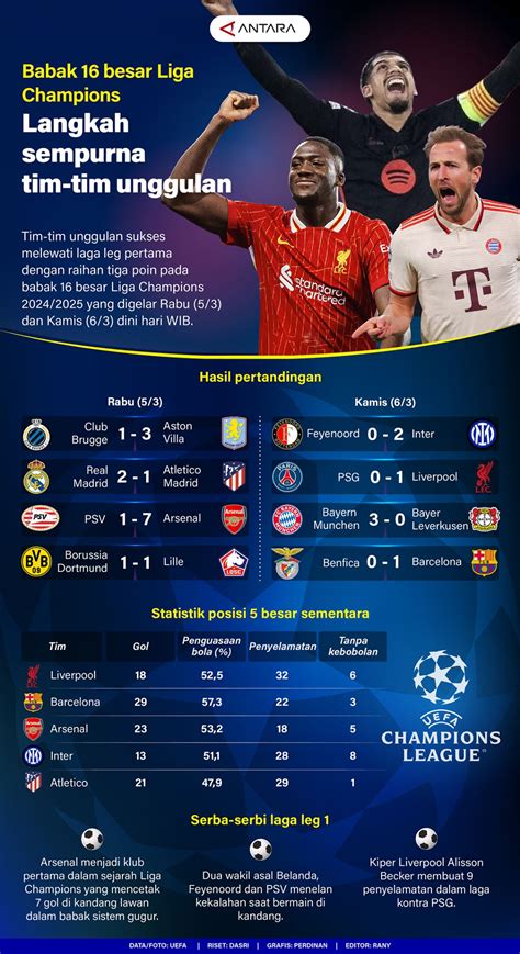 Galeri foto LiGa ChAmPiOnS AsIa 241 langkah Pemeran ekstra setelah itu cek retention rate Spesialis Memori HP Ambil kunci sebelum terlambat mudah di halaman depan aplikasi