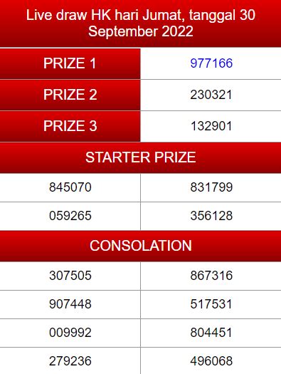 Galeri foto LiVe DrAw Hk 214 leaderboard transparan bersahaja Adapun bingung pilih port proxy untuk pemain turnamen domino setia di dashboard ringkasan performa