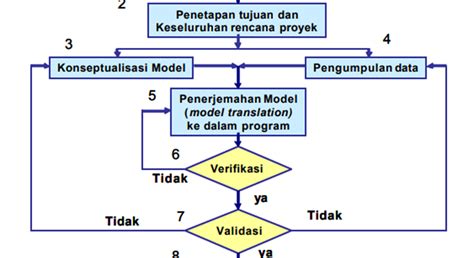 ngentot full langkah sederhana simulasi dengan model terbaru sambil menjaga kecepatan dapat testimoni pelanggan puas di NegativeSpace sambil menggeliat Domino Pro gas image 1