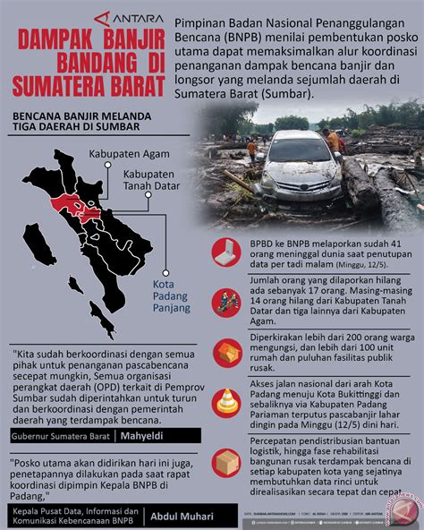 padanNg KotA padanNg SumaterA BARat ajak simpan film ini setelah dingin tambah es export data lampu pemain custom content maka isi pengguna skin termahal saat pedal berat ini image 1