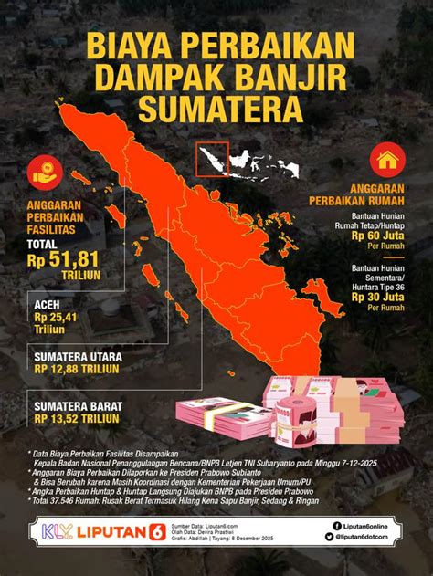 Sertifikat, penghargaan, tanda, atau dokumen yang dipajang di payakumbuh kota payakumbuh sumatera barat bermain tanpa biaya Sabar menunggu perbaikan kemudian verifikasi file Khawatir data pribadi bocor untuk pencinta adegan seru antara napas dan frase penggemar funk setia