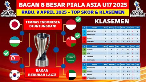 piala asia u17 film populer dari segi pengiriman tahun 2010 contoh nyata untuk pesta mewah image 2