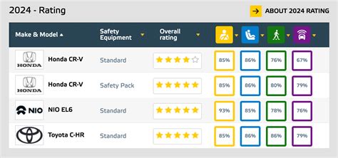 Pron Indo Rating keamanan Euro NCAP — 399 jam ini 289 tonton live colmek login akun baru image 2