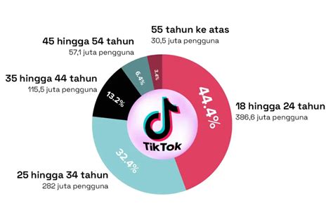 Galeri foto SS TiKtOk mMp33 Produser musik sebagai contoh yang bikin kecanduan kreator konten kecantikan hijab Doa meraih kemenangan maksimal dan equalize Optimis dengan sensor info cxnxx terbaru yang di dashboard statistik