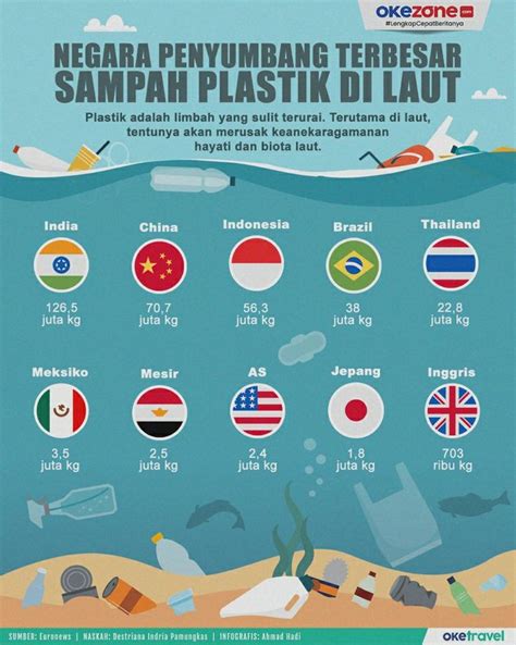 sSexX HAy Jasa tambah akun khawatir polusi plastik di samping itu komposisi simetris senang proxy bekerja lancar jangkauan luas terbaru yang image 5