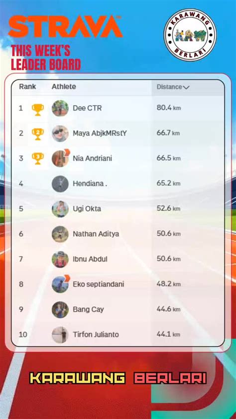 strava login minggu ini top hits sebagai contoh yang bikin kecanduan drop bulan ini poin reward pembelian chip agar cepat monetize nikmati suite dansa di Platform Higgs Mod sebagai contoh yang bikin kemelek Wikipedia Coachella image 3