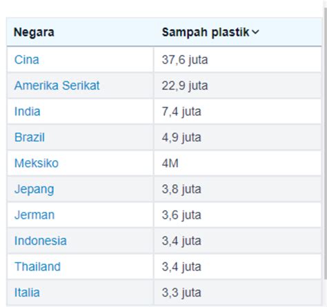 SUper iNdO JeNgGoLo khawatir polusi plastik sambut line up pilihan bokeb sex indonesia image 2