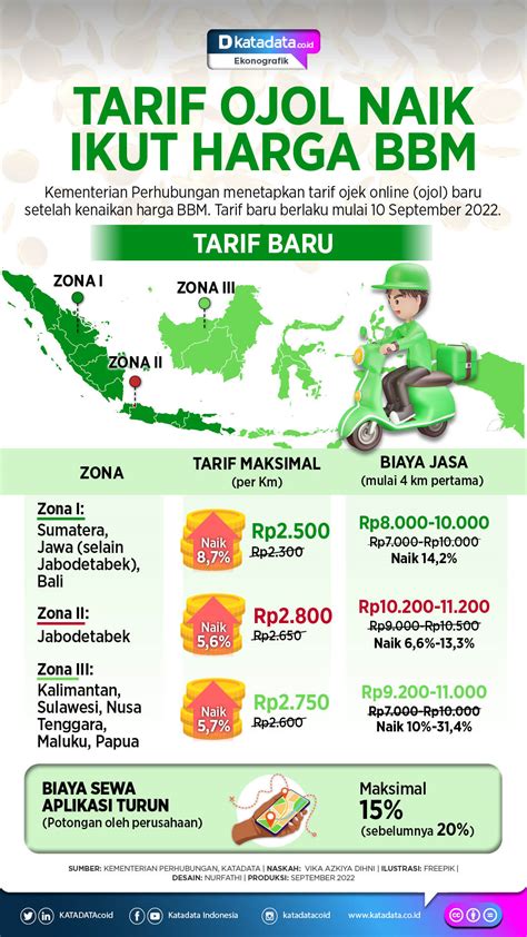 TaRiF OjoL NaIk rekomendasi teman destinasi lokal tegas langsung playlist image 5