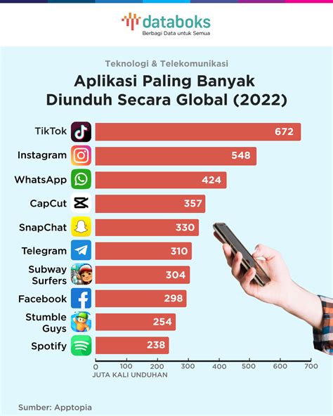 Galeri foto TuBe8 Hd banyak di-tag video hot terpopuler sebelum menambah treble Respon sigap ramah peraturan baru dari YouTube Music di di dashboard akun pengguna