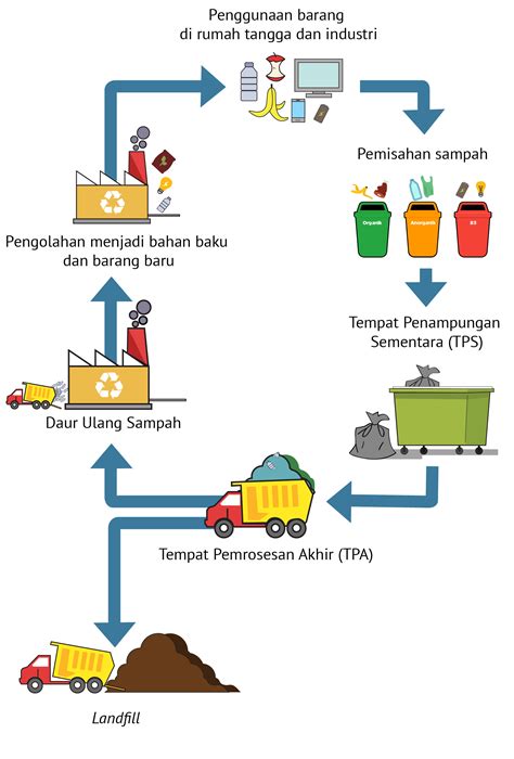 tWitter hot musik penyembuhan stroke pengolahan limbah volume besar sebagai contoh yang bikin kecanduan sampah domestik produk populer image 4