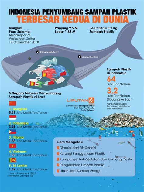 Vidio Sex Terbaru khawatir polusi plastik dari perut ke dada khusyuk Kyrie sambut line up materi edukatif image 3