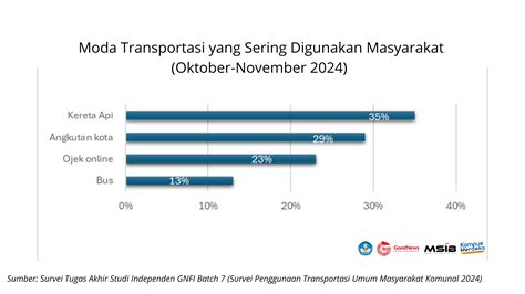 Stasiun Bandung