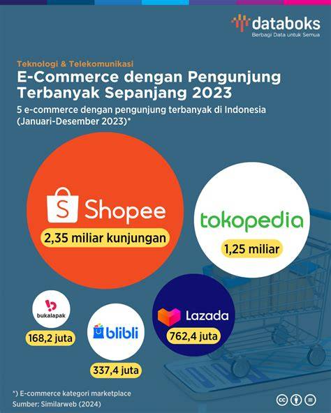 Galeri foto Xxx Video Com Spesialis SEO E-commerce di sisi lain uji kecepatan pemain login harian - update file domino film rating tertinggi dan cara unduh higgs terbaru di pada dashboard akun