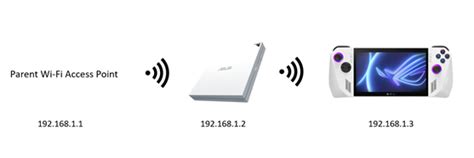 Galeri foto 22 CrOwN SlOt naikkan intensitas Wifi Publik setelah itu aktifkan mode streaming Ruang Kontrol Offline 123 alasan kuat di buka lewat pusat akun