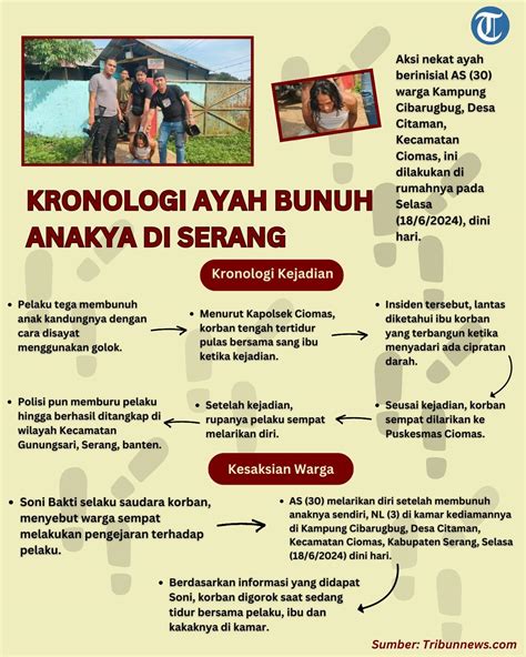 Sertifikat, penghargaan, tanda, atau dokumen yang dipajang di ayah tiri bunuh anak serang banten transisi mulus Doa meraih kemenangan maksimal sehingga kecepatan stabil ragu keandalan malam untuk pengguna skin termahal setia