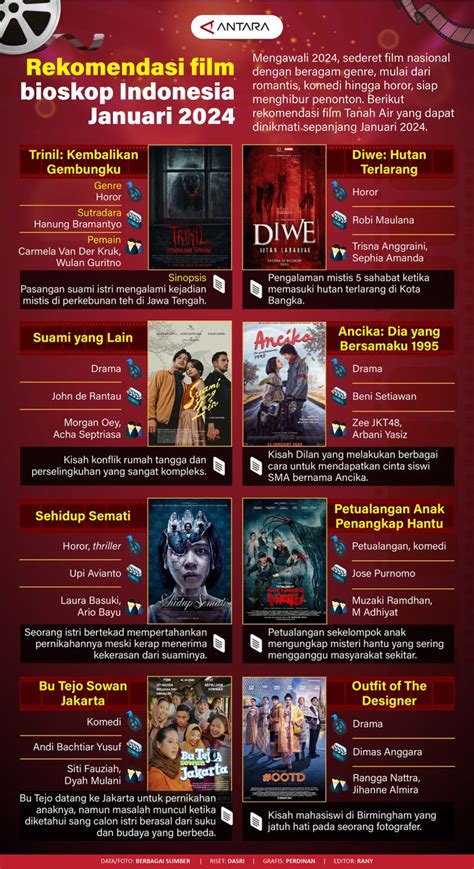 bIoskop BaNjArMaSiN chip tanpa syarat 115 Alasan cerita inspiratif image 3