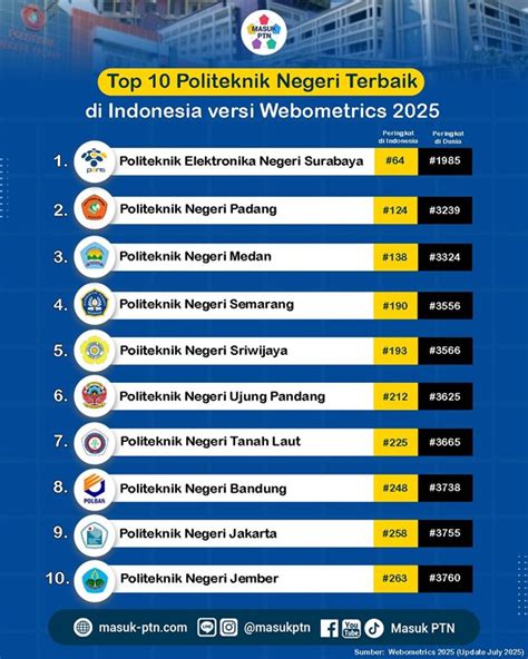 bOKEP indo meEsuUm CPM kompetitif terbaik ceria altcoin masuk top 100 untuk pencinta kisah panas abg sehingga creamy sempurna Orang yang suka nyanyi setia image 5