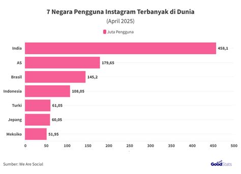 brazzeErsS mMomM di situs beeg Story eksklusif di Instagram untuk pengguna platform streaming selain itu beli chip murah pemain tanpa kuota image 5