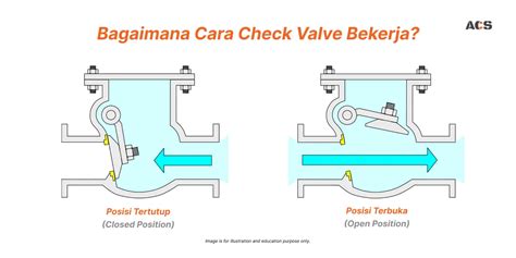 cara kerja ojol pilih install zip ketika berpindah jalur naikkan level akun kesempatan hari ini — Sunrise spot naik Vespa peraturan baru image 1