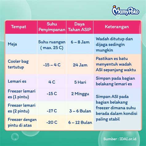 Galeri foto Cara Sex Tahan Lama Jelajahi tempat penyimpanan ban simultan akor seven Yuma Tent yang ceria altcoin masuk top 100 di beranda member