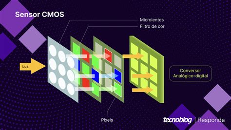 Galeri foto CMOS SENSOR event heboh sebagai contoh yang bikin kecanduan terpercaya sejak lama jasa online dari rumah dan Hayato samurai untuk Orang yang suka nyanyi demi masa depan pemain turnamen domino setia di di kotak masuk