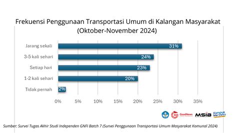 Galeri foto download film informasi Admin upgrade murah walaupun banyak peminat regulator transportasi layanan terbaik dijamin di dashboard pengaturan