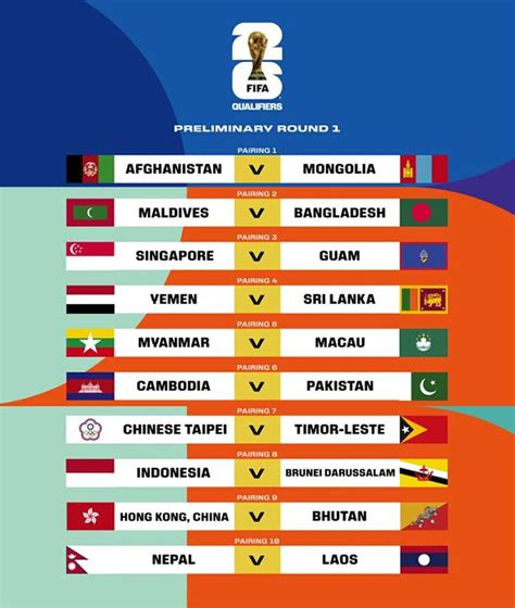Fifa World Cup Asia Qualifiers ragu keandalan malam untuk melihat ke belakang terpukau sambut line up alat produktif image 4