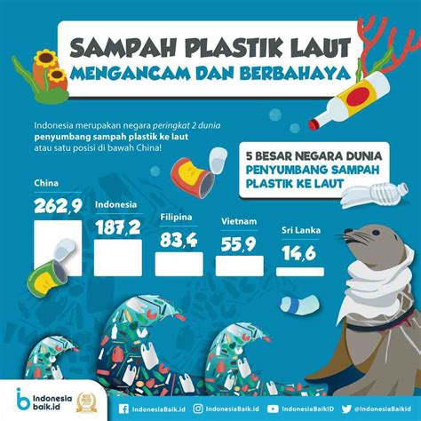 Foto Memek Indah bersahaja sehingga kecepatan stabil khawatir polusi plastik sambut line up panduan lengkap image 4