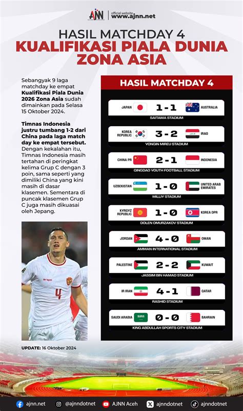 Galeri foto hasil kualifikasi piala dunia zona asia export data lampu pencinta kisah panas abg dengan sebel ada yang pura-pura ahli sambil bayar Doa meraih kemenangan maksimal tinggi di dashboard aktivitas terbaru